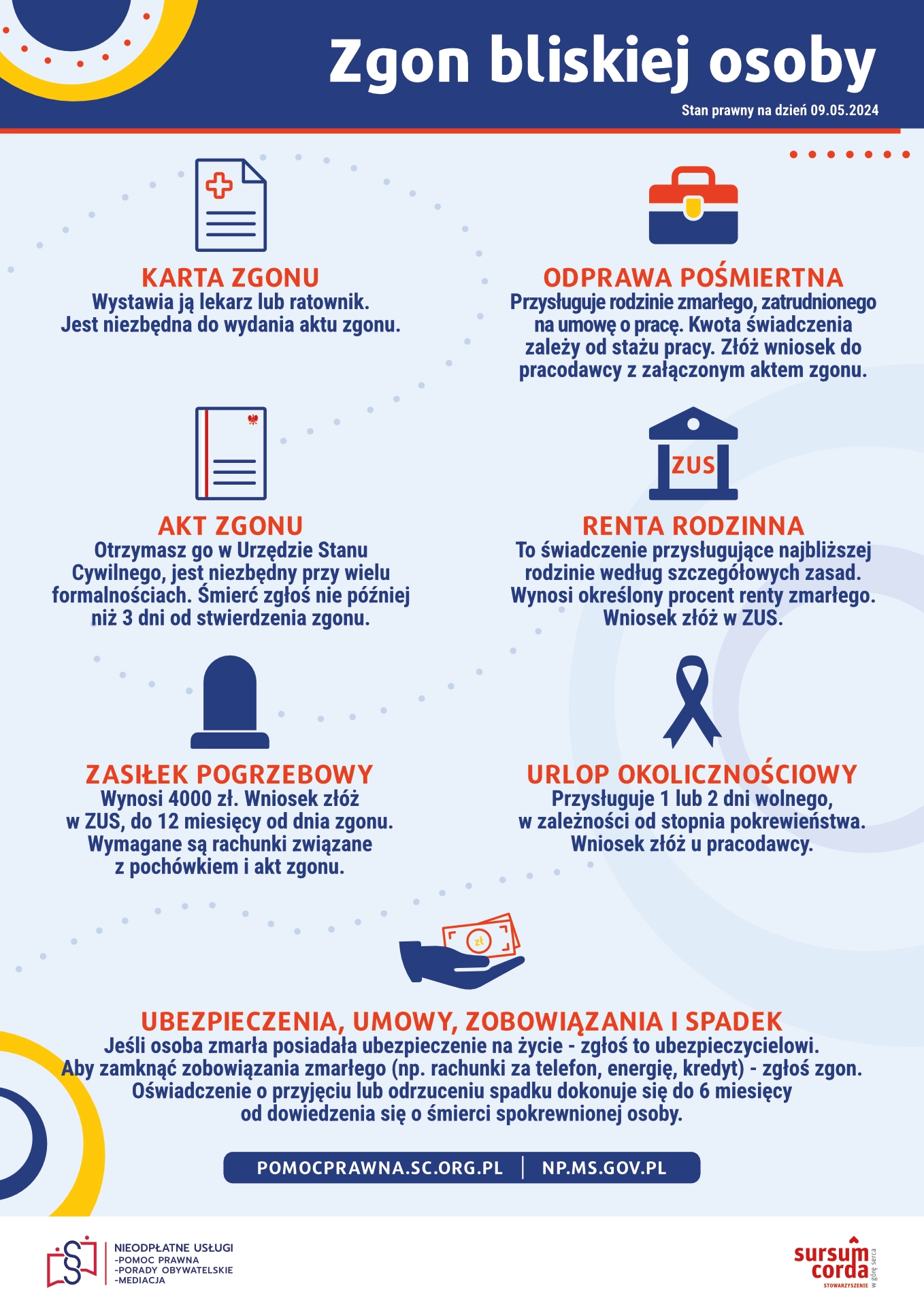 Schemat - Zgon bliskiej osoby