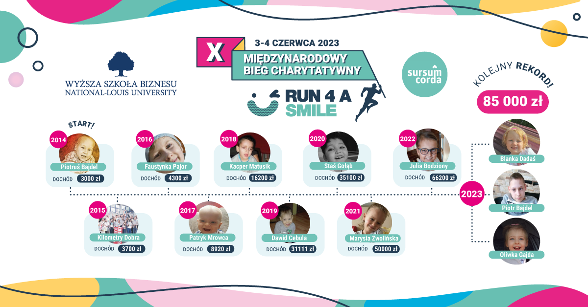 wyniki-historia-run4asmile2023