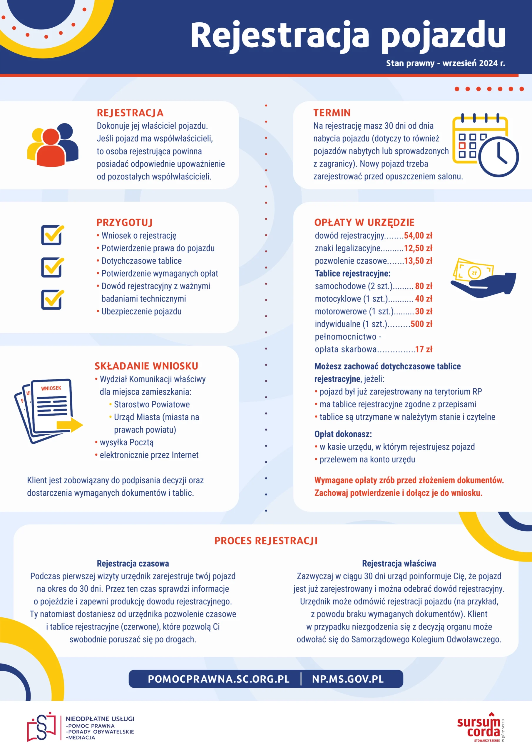 schemat_rejestracja_pojazdu_www